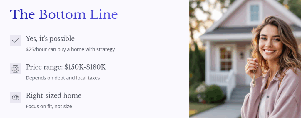 How Much House Can I Afford If I Make $25 an Hour? - 5 how much house can I afford if I make $25 an hour? - bottom line