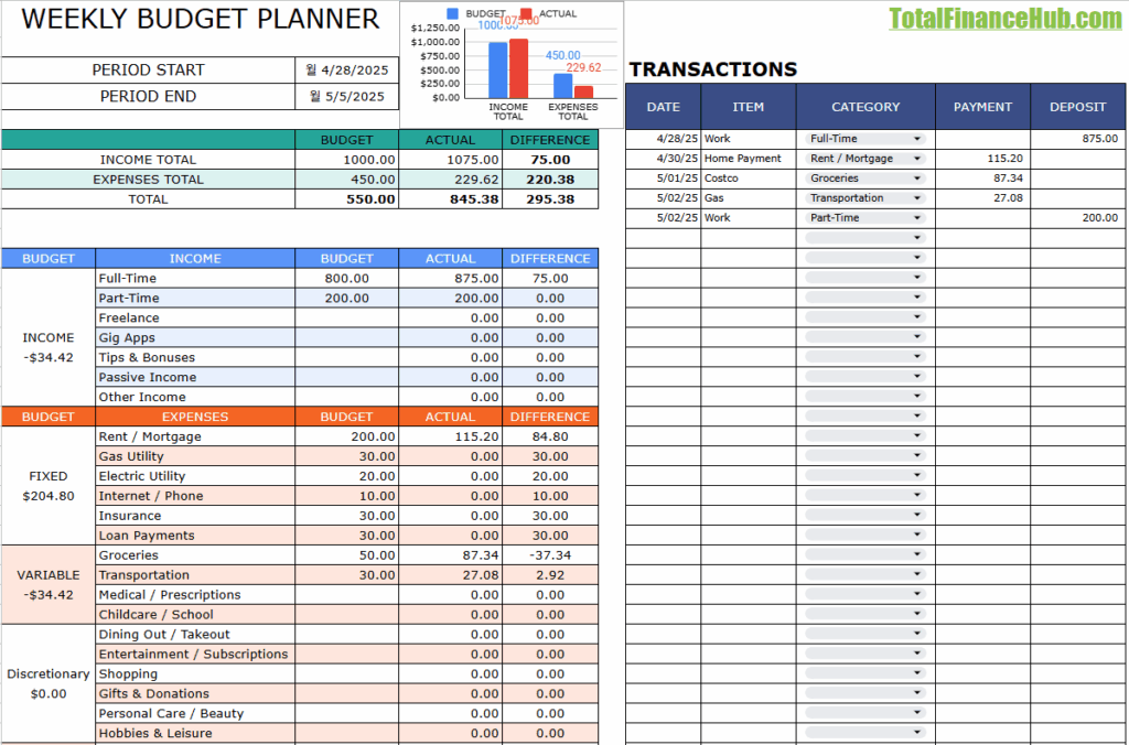 How to Make a Weekly Budget Without Knowing Paycheck (Free Weekly Planner) - 3 How to Make a Weekly Budget Without Knowing Your Paycheck - Weekly Budget Planner