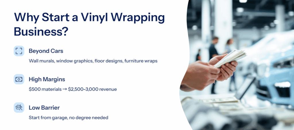 Profitable Vinyl Wrapping Business in 2025 (Step-by-Step Beginner Guide) - 2 How to Start a Vinyl Wrapping Business