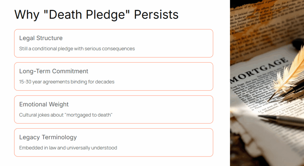 Why Is a Mortgage Called a "Death Pledge"? (Latin Etymology Explained) - 3 Why Is a Mortgage Called a "Death Pledge"? (Latin Etymology Explained)