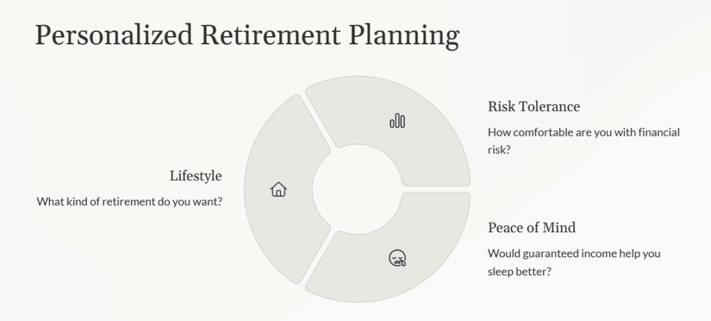 Can I Retire Comfortably with $1.5 Million? Here’s How Much You Can Safely Spend Each Year - 4 totalfinancehub.com can i retire comfortably with 1 5 million heres how much you can safely spend each year image 2 Can I Retire Comfortably with $1.5 Million? Here’s How Much You Can Safely Spend Each Year Retirement Investing