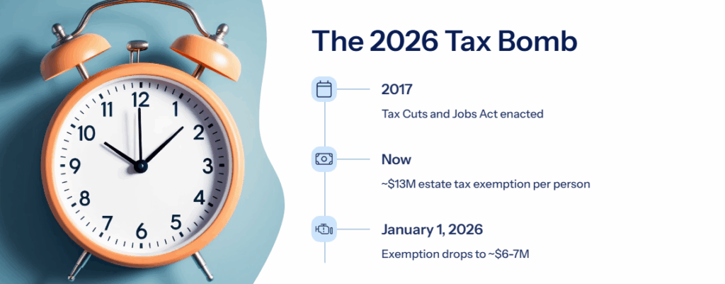 What You Must Do Before 2026: U.S. Credit Downgrade, Tax Law Shifts, and Asset Protection - 3 totalfinancehub.com what you must do before 2026 u s credit downgrade tax law shifts and asset protection image 1 What You Must Do Before 2026: U.S. Credit Downgrade, Tax Law Shifts, and Asset Protection Financial Planning